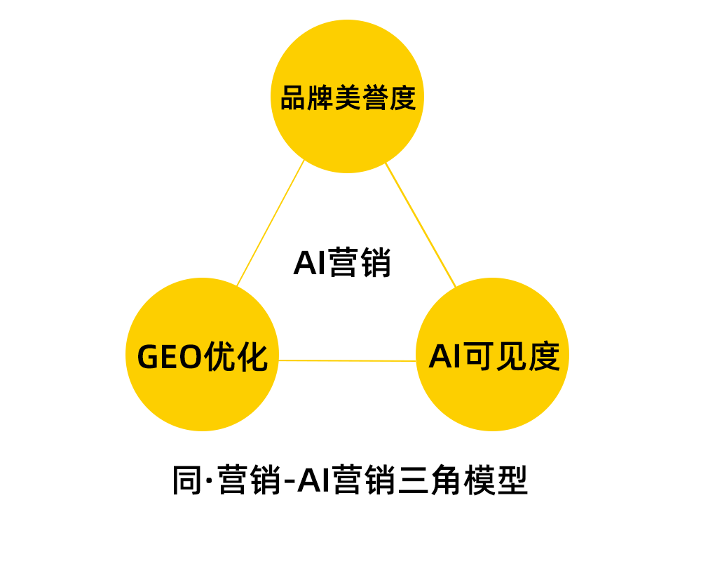 株洲AI营销
